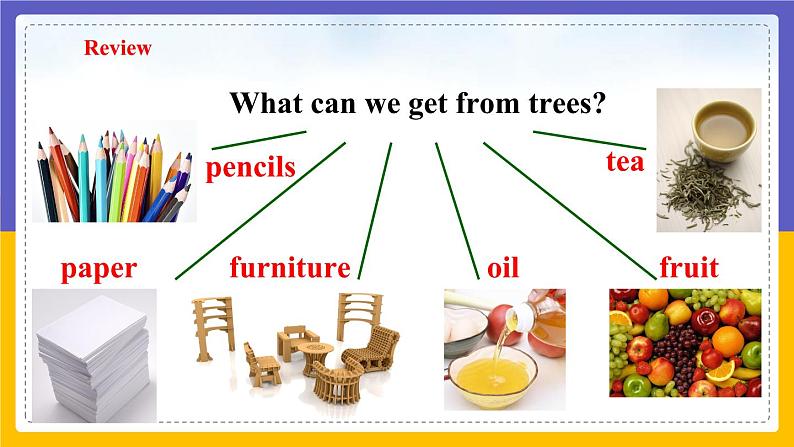 Unit 4 Save the trees Period 2 Reading II & Listening课件+教案+学案+练习07