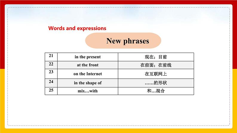 Unit8  Life in the future Period 1 Reading I课件PPT08