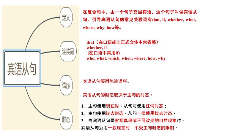 Revision of Unit 2 I think that mooncakes are delicious第8页