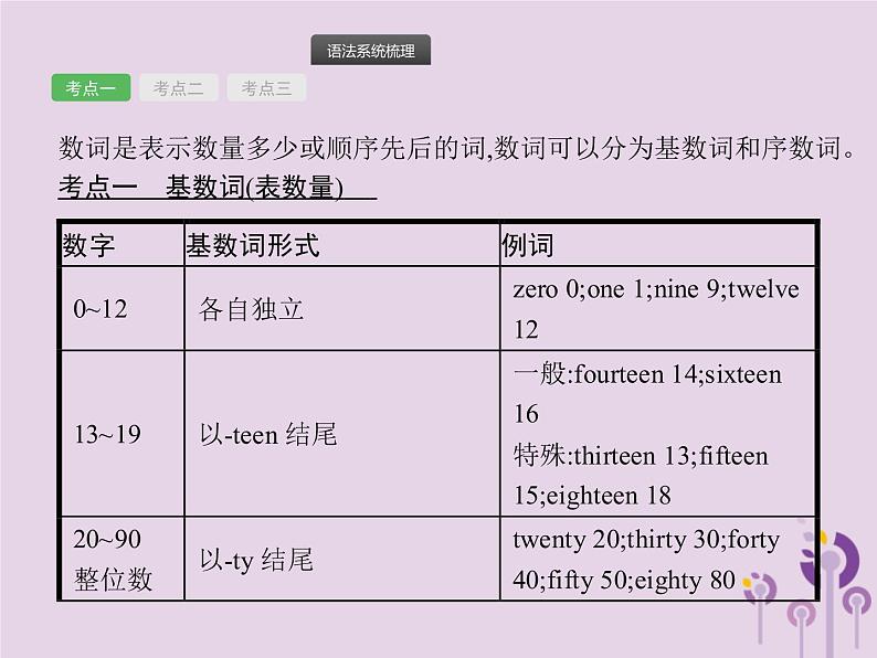 中考英语总复习二轮专题复习语法专项突破专题04《数词》课件（含答案）02