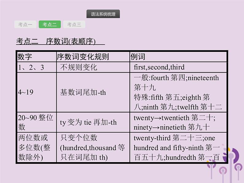 中考英语总复习二轮专题复习语法专项突破专题04《数词》课件（含答案）05