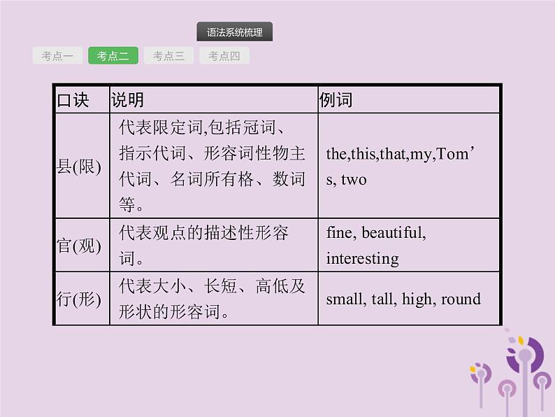 中考英语总复习二轮专题复习语法专项突破专题07《形容词和副词》课件（含答案）第4页