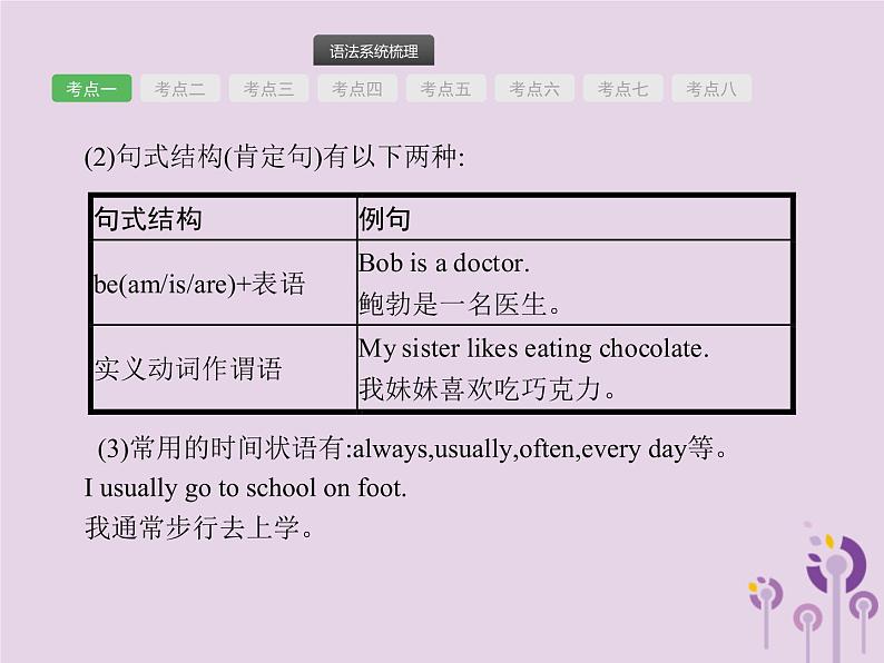 中考英语总复习二轮专题复习语法专项突破专题10《时态》课件（含答案）第3页