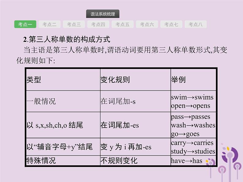 中考英语总复习二轮专题复习语法专项突破专题10《时态》课件（含答案）第4页