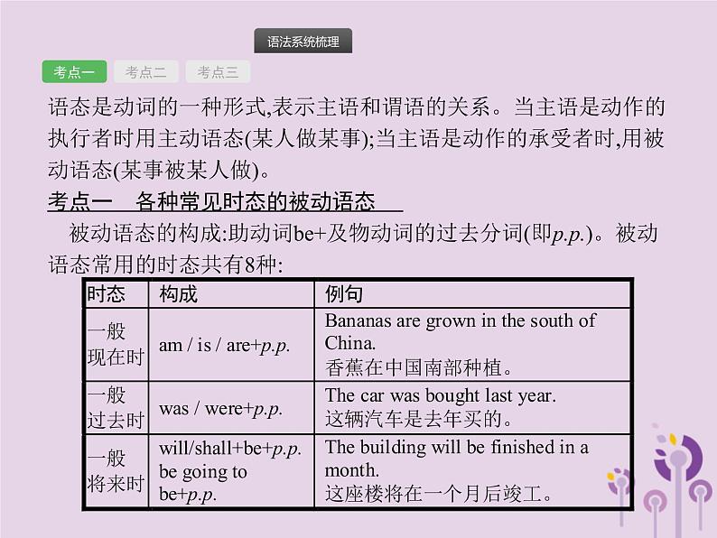 中考英语总复习二轮专题复习语法专项突破专题11《语态》课件（含答案）第2页