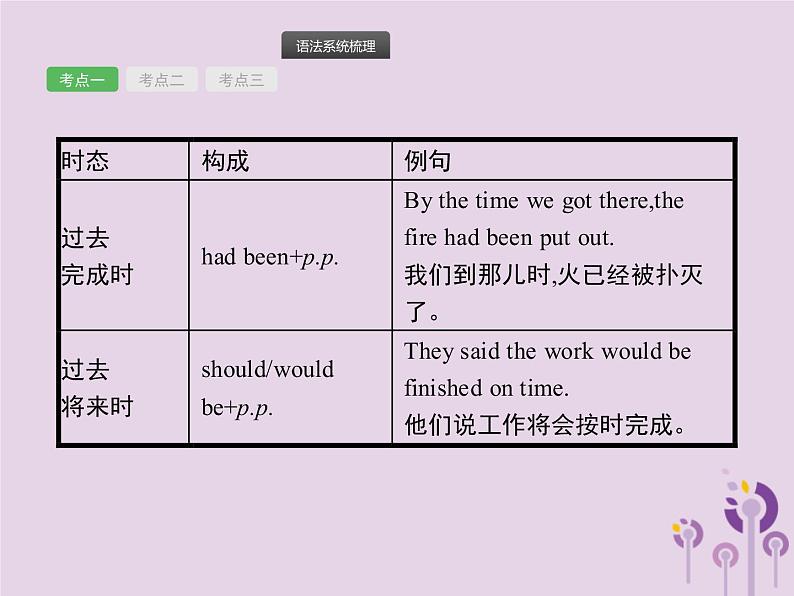 中考英语总复习二轮专题复习语法专项突破专题11《语态》课件（含答案）第4页