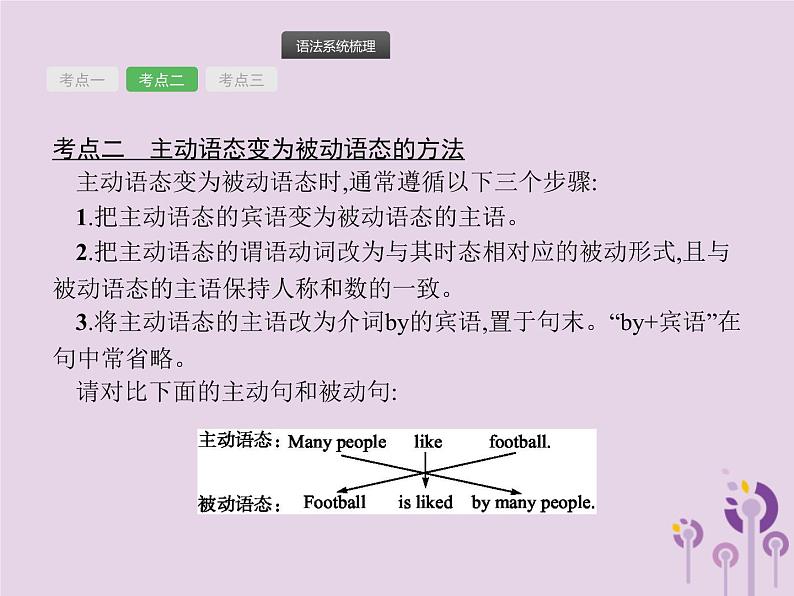 中考英语总复习二轮专题复习语法专项突破专题11《语态》课件（含答案）第5页