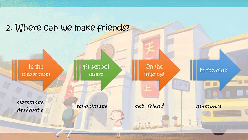 牛津深圳版英语七年级上册unit 01 making friendsPPT04