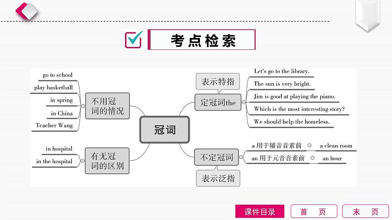 第1单元 冠词第2页