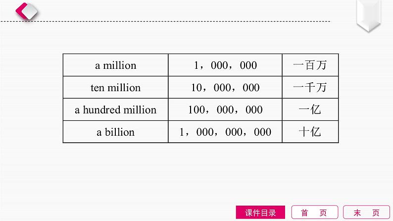 第2单元　数词第6页