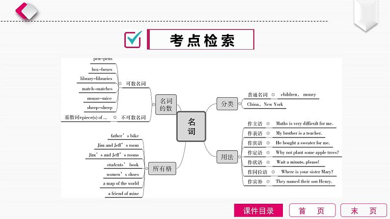 第3单元　名词第2页