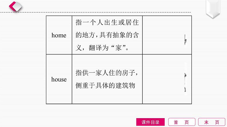 第3单元　名词第4页