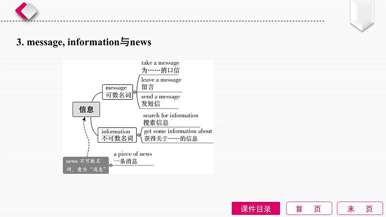 第3单元　名词第6页