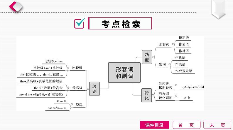 第6单元　形容词和副词第2页