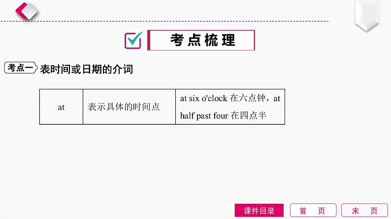 2022中考英语全效大二轮语法专项复习（课件+优练）：第5单元　介词和介词短语03