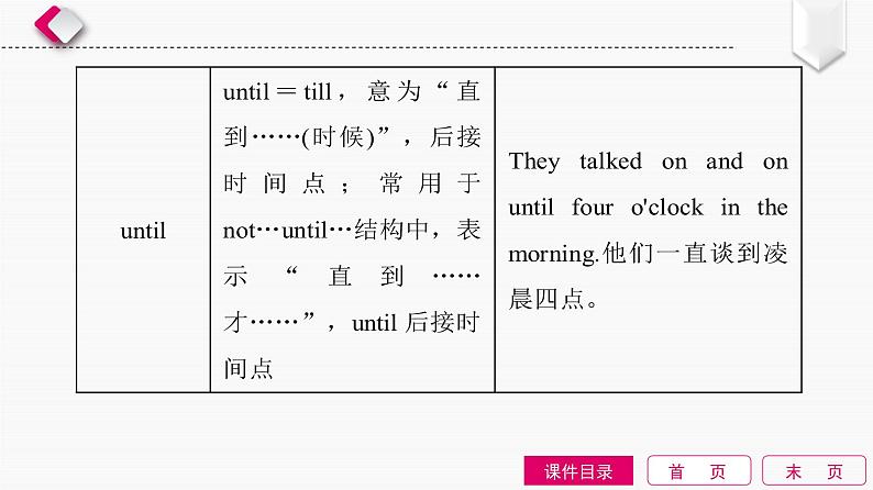 2022中考英语全效大二轮语法专项复习（课件+优练）：第5单元　介词和介词短语08