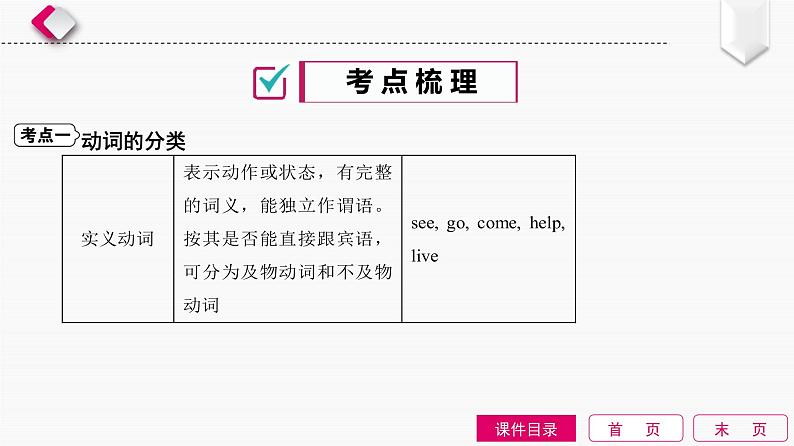 2022中考英语全效大二轮语法专项复习（课件+优练）：第7单元　动词和动词短语03