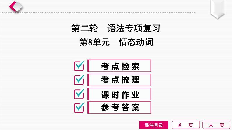 2022中考英语全效大二轮语法专项复习（课件+优练）：第8单元　情态动词01