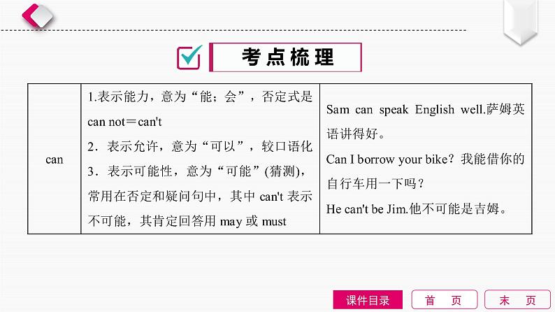 2022中考英语全效大二轮语法专项复习（课件+优练）：第8单元　情态动词03