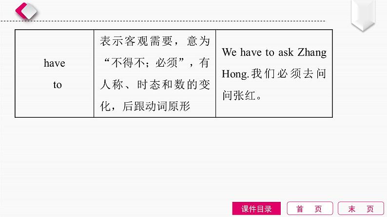 2022中考英语全效大二轮语法专项复习（课件+优练）：第8单元　情态动词08