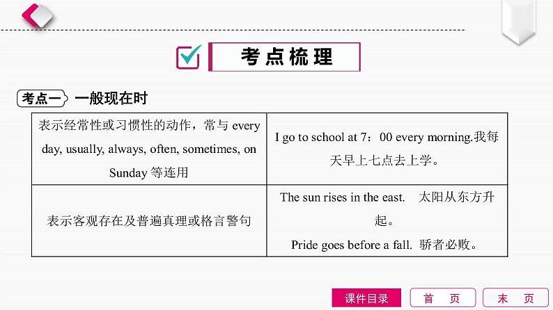 2022中考英语全效大二轮语法专项复习（课件+优练）：第9单元　动词的时态03