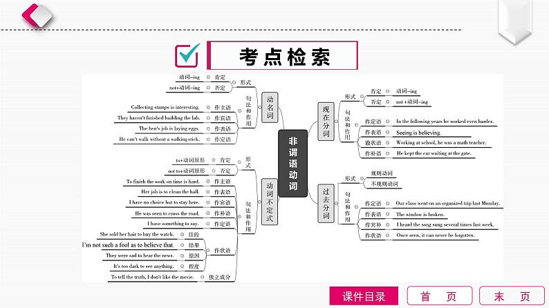 2022中考英语全效大二轮语法专项复习（课件+优练）：第11单元　非谓语动词02