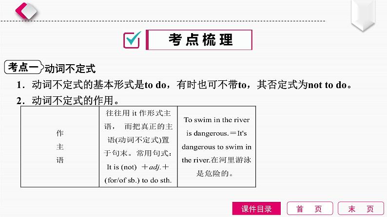 2022中考英语全效大二轮语法专项复习（课件+优练）：第11单元　非谓语动词03