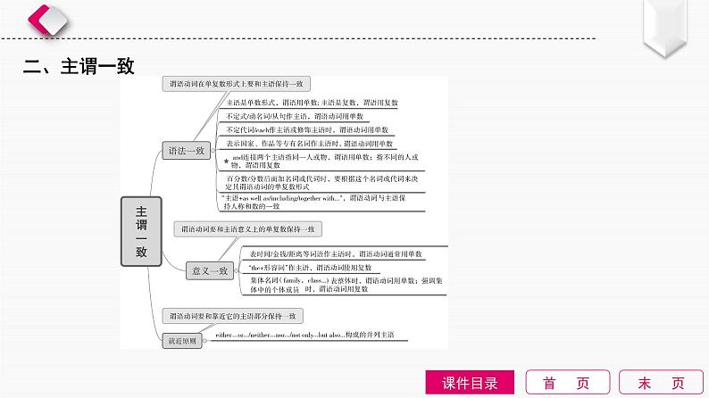 第12单元　There be句型和主谓一致第3页