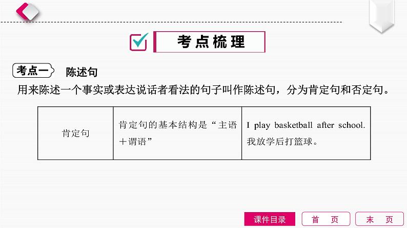 2022中考英语全效大二轮语法专项复习（课件+优练）：第13单元　简单句(句子的种类)03