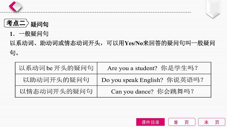 2022中考英语全效大二轮语法专项复习（课件+优练）：第13单元　简单句(句子的种类)07