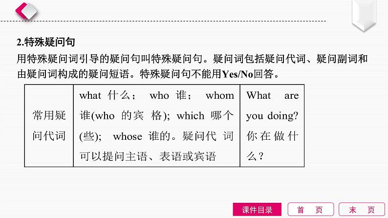 2022中考英语全效大二轮语法专项复习（课件+优练）：第13单元　简单句(句子的种类)08