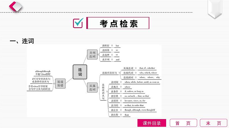 2022中考英语全效大二轮语法专项复习（课件+优练）：第14单元　连词和复合句02