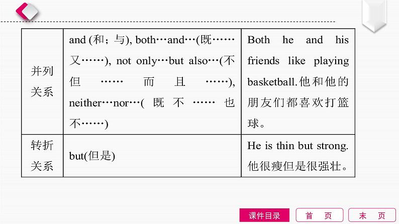 2022中考英语全效大二轮语法专项复习（课件+优练）：第14单元　连词和复合句05