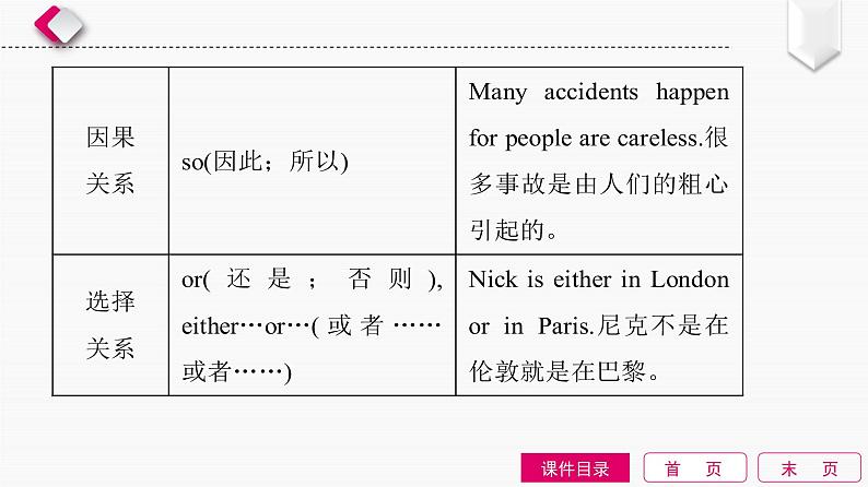 2022中考英语全效大二轮语法专项复习（课件+优练）：第14单元　连词和复合句06