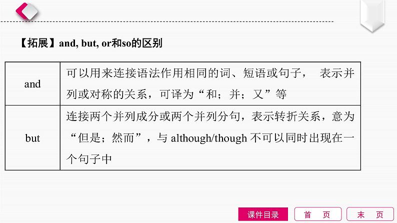 2022中考英语全效大二轮语法专项复习（课件+优练）：第14单元　连词和复合句07