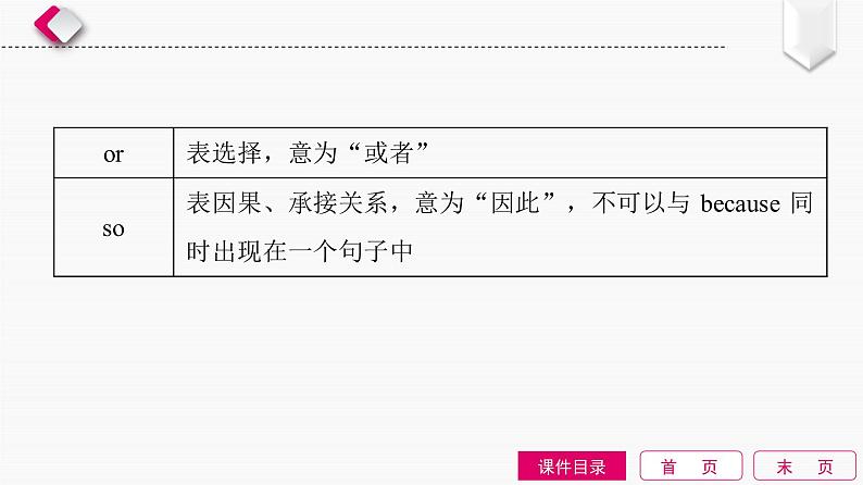 2022中考英语全效大二轮语法专项复习（课件+优练）：第14单元　连词和复合句08