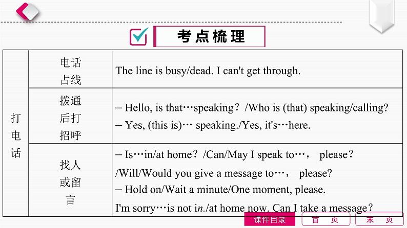 第15单元　交际用语第3页