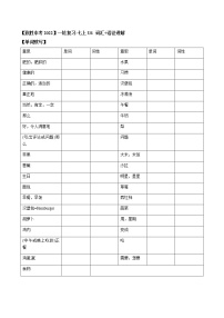 2022届人教版英语中考一轮复习七年级上册Unit 6 （词汇+语法讲解）