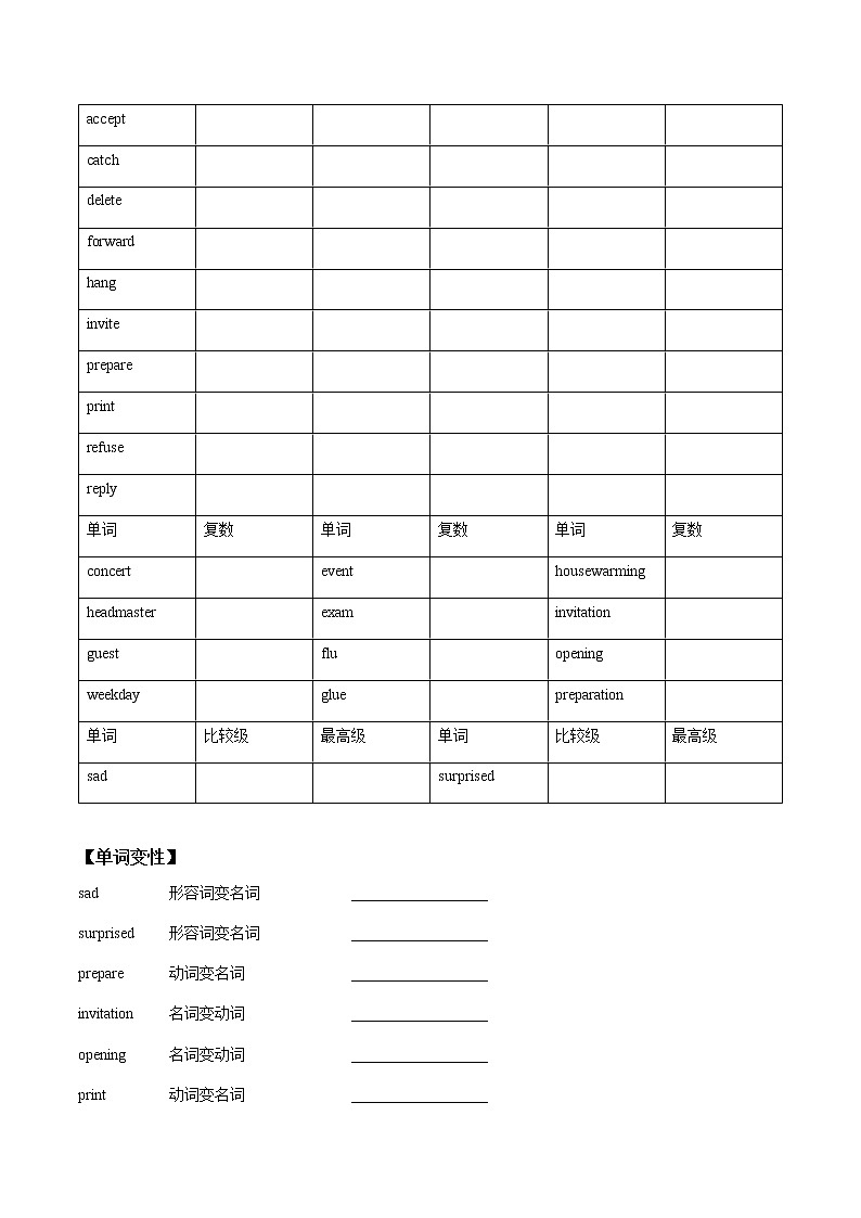 2022届人教版英语中考一轮复习八年级上册Unit 9 （词汇+语法讲解）第2页