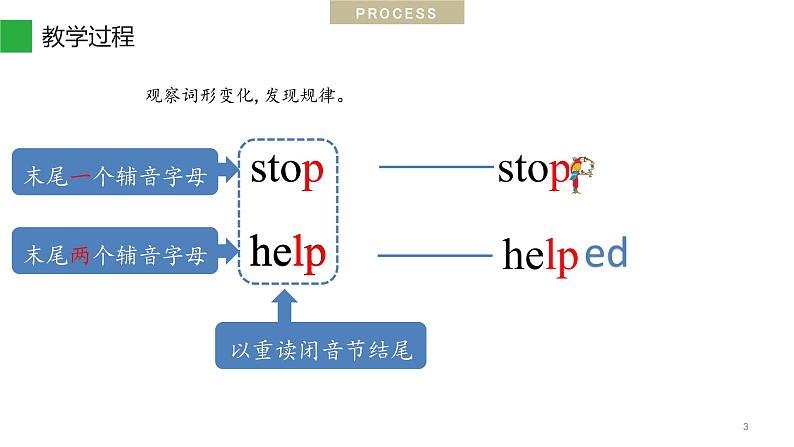 Unit 11 Section A 理解【动词过去式】的变化规则 一般过去时的用法 课件-2021-2022学年人教版英语七年级下册03