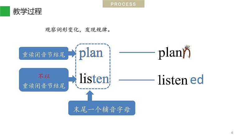 Unit 11 Section A 理解【动词过去式】的变化规则 一般过去时的用法 课件-2021-2022学年人教版英语七年级下册04