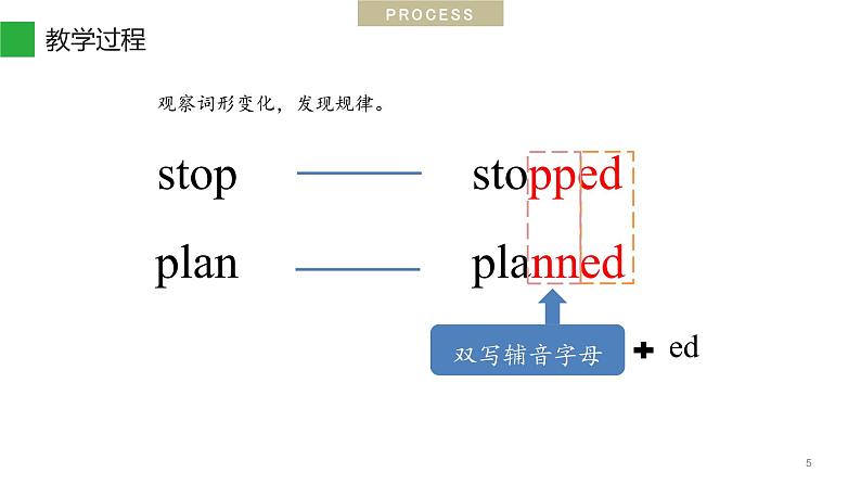 Unit 11 Section A 理解【动词过去式】的变化规则 一般过去时的用法 课件-2021-2022学年人教版英语七年级下册05