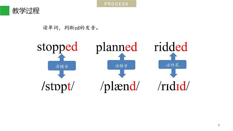 Unit 11 Section A 理解【动词过去式】的变化规则 一般过去时的用法 课件-2021-2022学年人教版英语七年级下册06