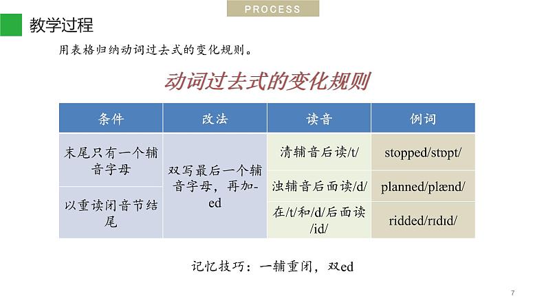 Unit 11 Section A 理解【动词过去式】的变化规则 一般过去时的用法 课件-2021-2022学年人教版英语七年级下册07