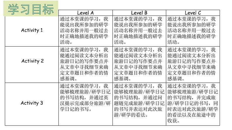 Unit 11 Section B Writing  -ed与-ing作为形容词的辨析 课件-2021-2022学年人教版英语七年级下册03