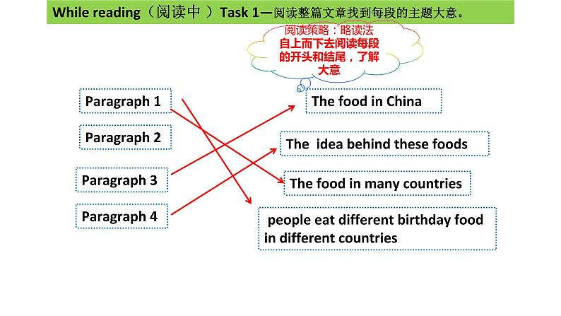 Unit 10  I 'd like some noodles Section B 2b  Writing 课件-2021-2022学年人教版英语七年级下册第8页