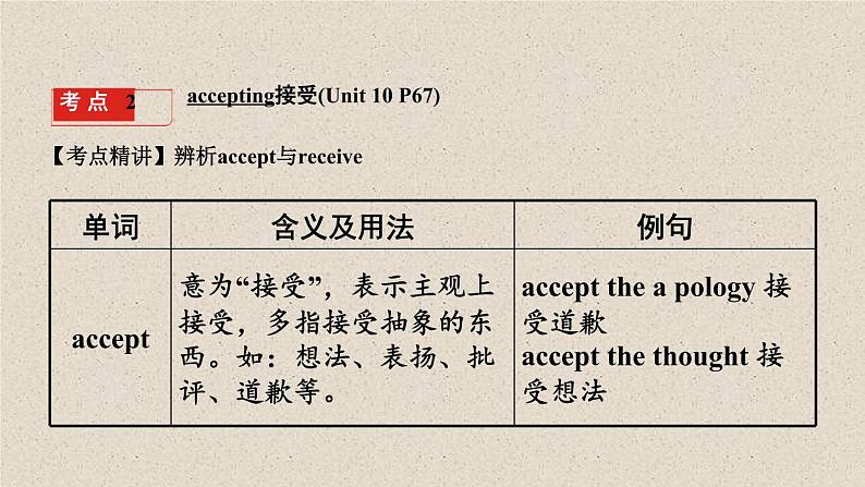 (人教新目标版)中考英语一轮复习夯实基础过教材八上Units9_10课件（含答案）第5页