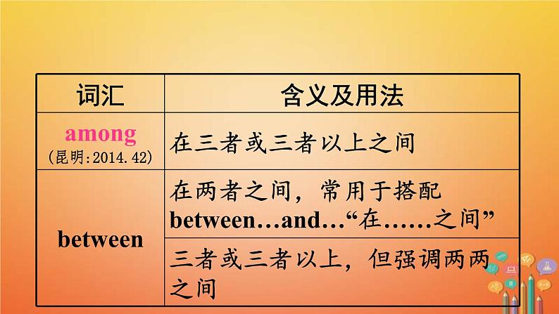 (人教新目标版)中考英语一轮复习夯实基础过教材八下Units9_10课件（含答案）第8页