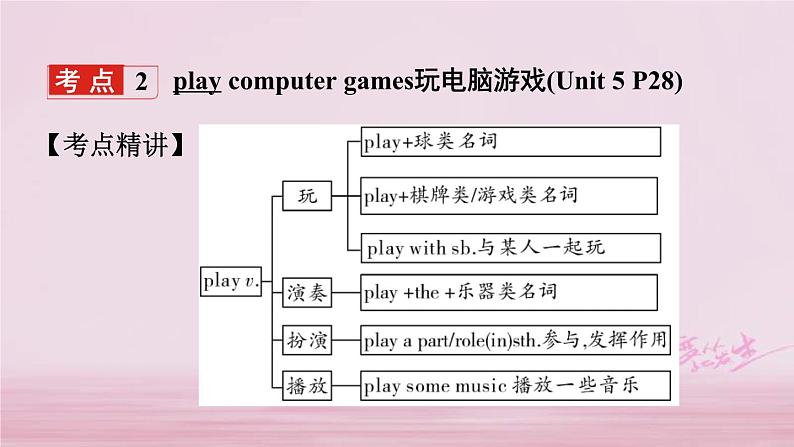 (人教新目标版)中考英语一轮复习夯实基础过教材七上Units5_9课件（含答案）第6页