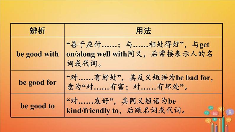 (人教新目标版)中考英语一轮复习夯实基础过教材七下Units1_3课件（含答案）第7页